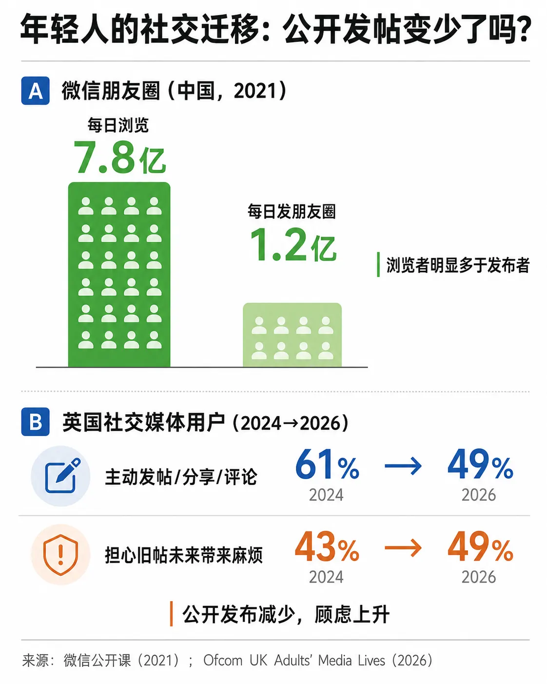 数据统计.webp